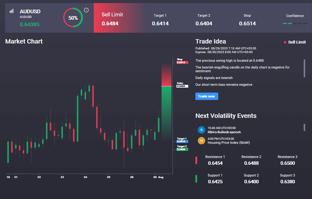 audusd firms on hawkish rba comments