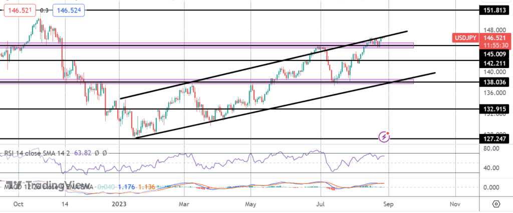 jpy bulls let down by rising unemployment rate