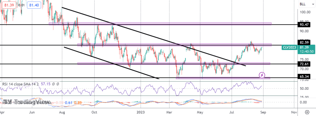 crude turning higher ahead of eia release