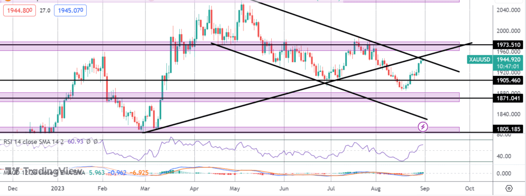 gold prices rally ahead of us pce data