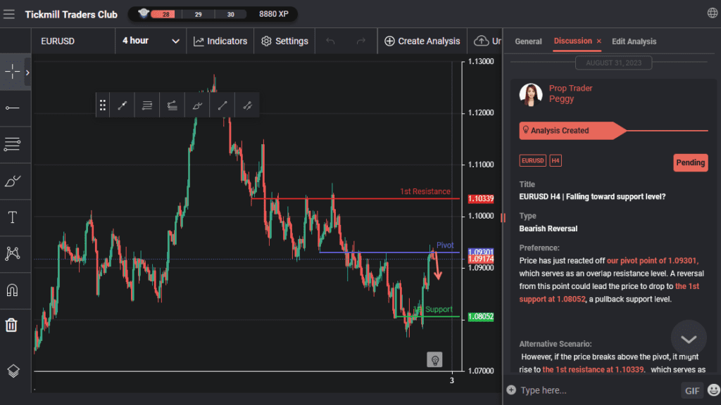 eurusd h4 | falling toward support level