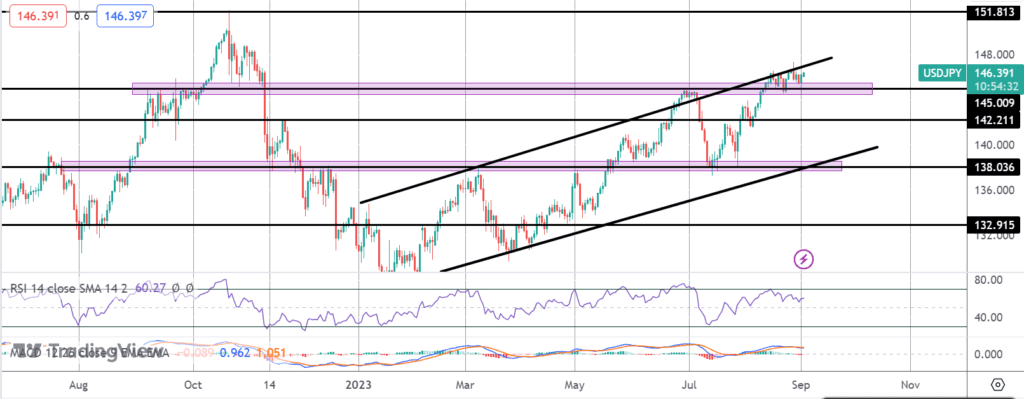 usdjpy caught between fed boj expectations