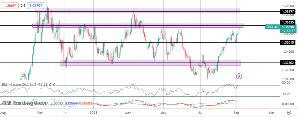 cad plunging ahead of boc