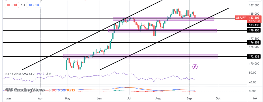 gbp-under-pressure-following-boe-rates-comments