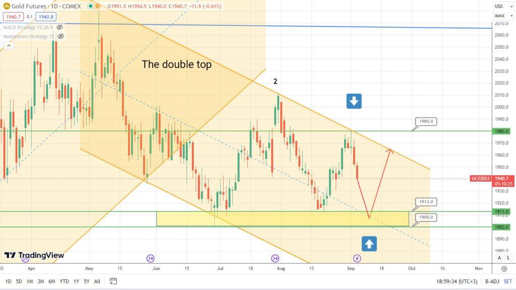 gold bears remain in control whats next