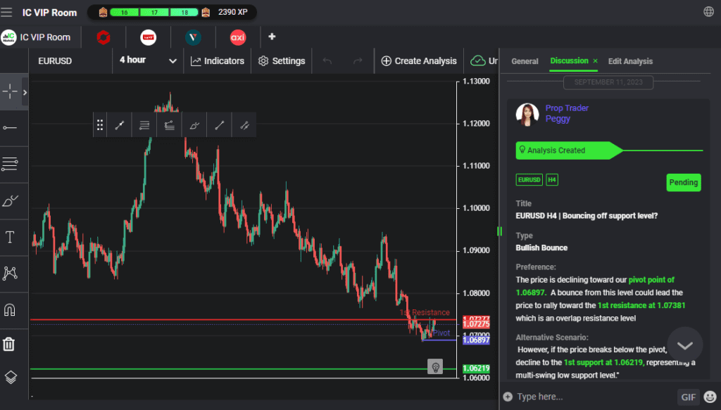 eurusd-h4-|-bouncing-off-support-level?