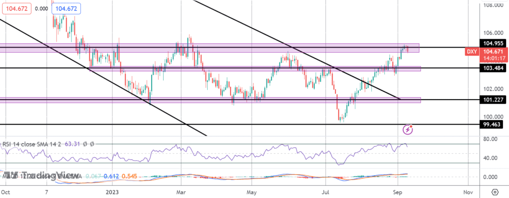 dollar-under-pressure-–-traders-await-inflation-data