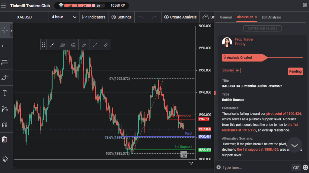 xauusd h4 | potential bullish reversal