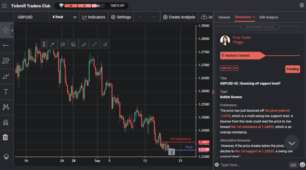 gbpusd h$ | bouncing off support level