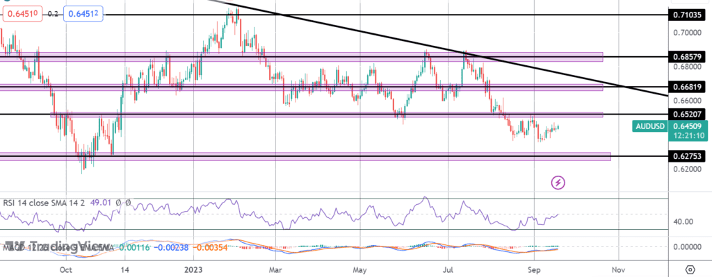 aussie rallying on hawkish rba minutes