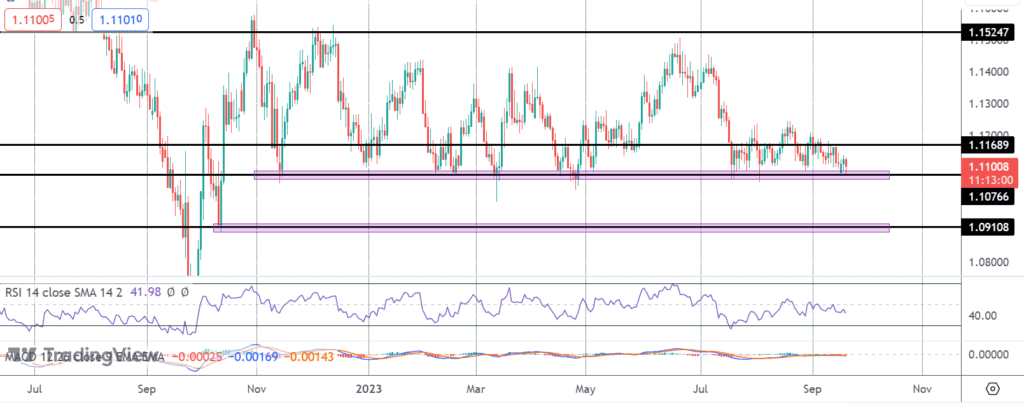 snbboe in focus for gbpchf traders