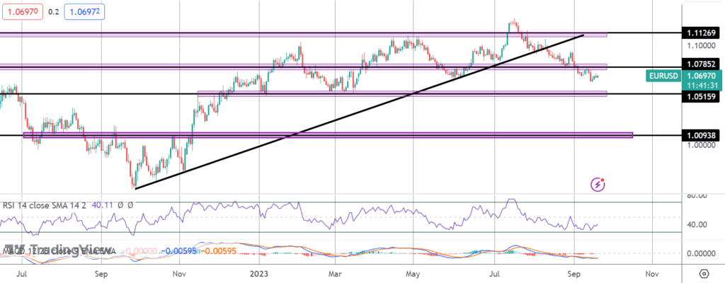 eurusd vulnerable ahead of fomc