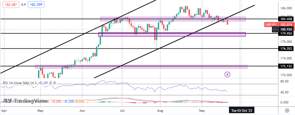 gbp lower as market weighs dovish boe risks
