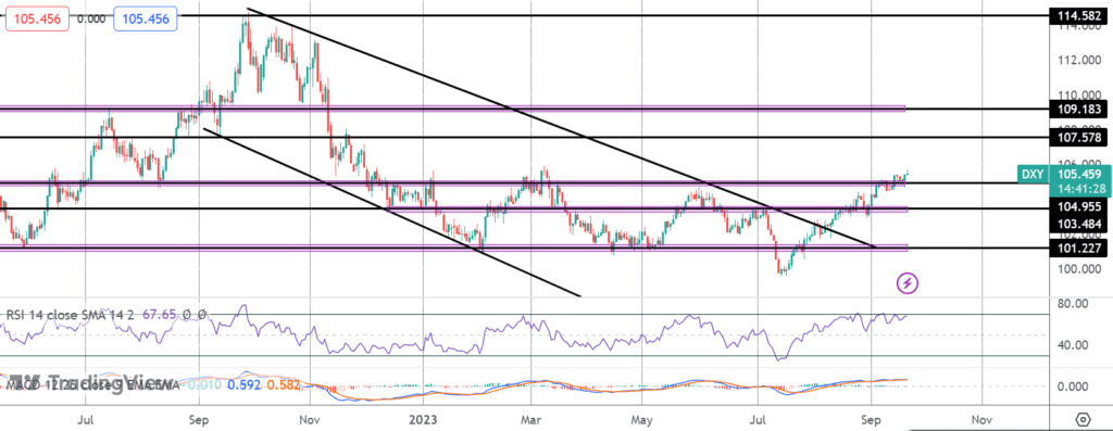 dollar spikes on hawkish hold from fed