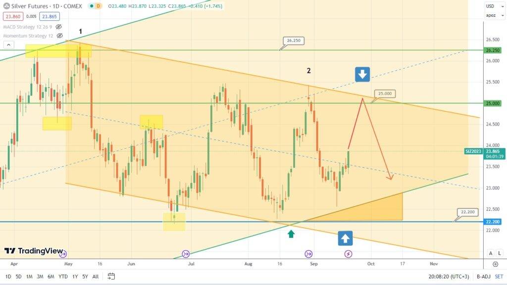 silver price rebounds eurusd is on the rise
