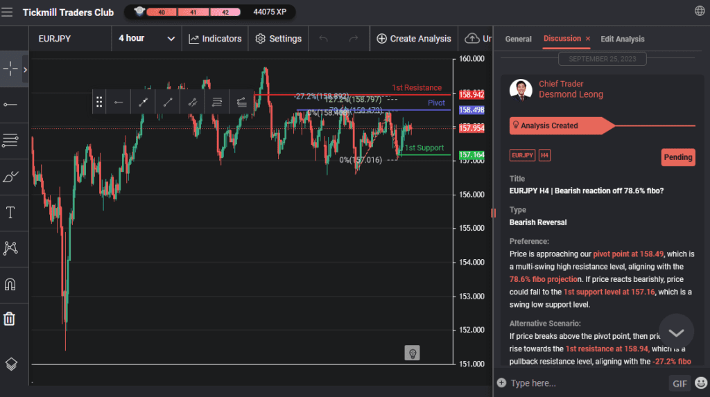 eurjpy h4 | bearish reaction off 786 fibo