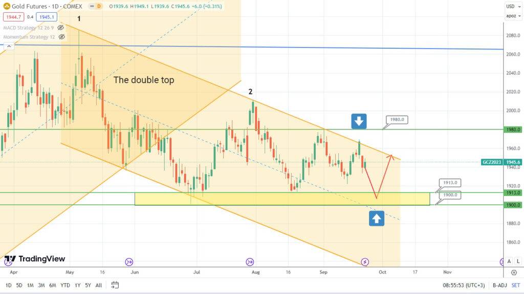 gold analysis potential jump ahead