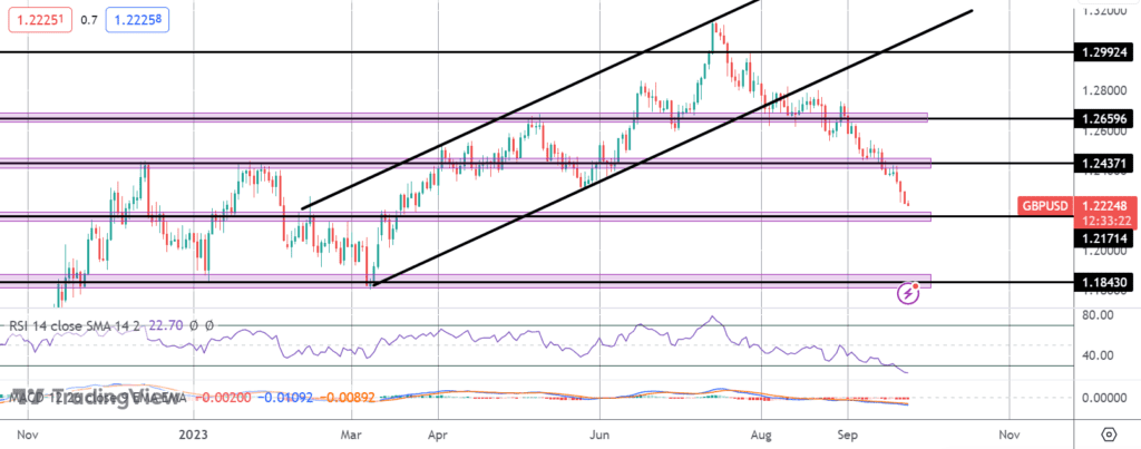 gbp outlook shifts lower following boe pause