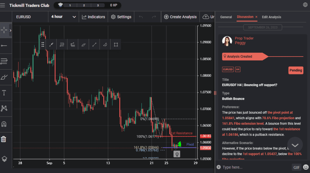 eurusd h4 | bouncing off support