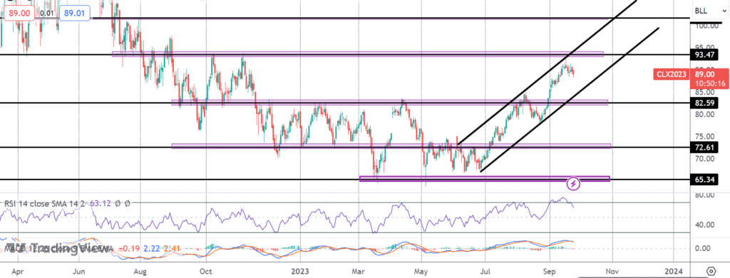 crude capped as us yields hit 0708 levels