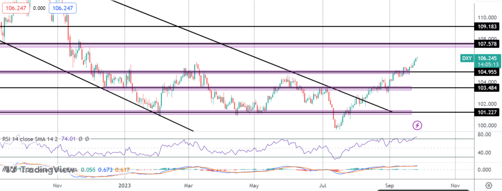 dollar drop nowhere in sight as q3 end nears