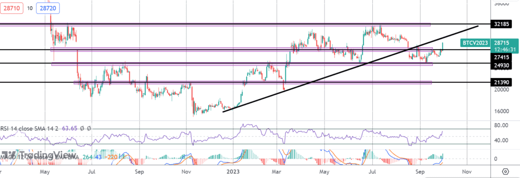 bitcoin bulls calling early uptober