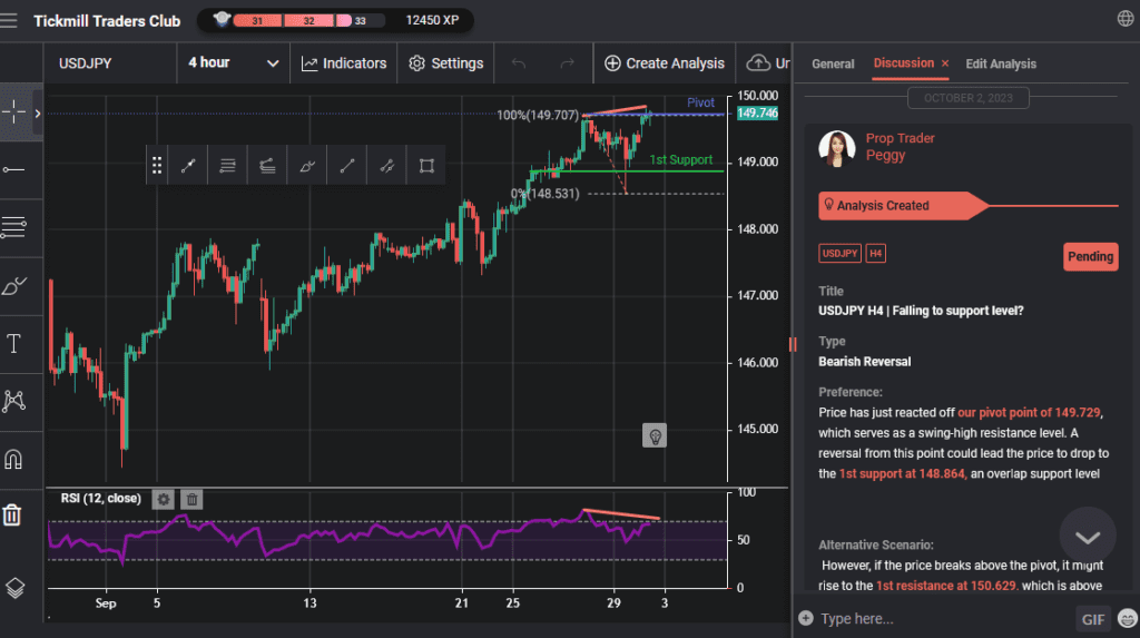 usdjpy h4 | falling to support level