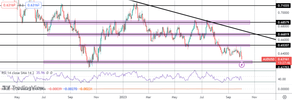 aussie tanks on rba hold