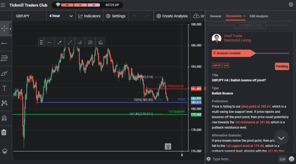 gbpjpy h4 | bullish bounce off pivot