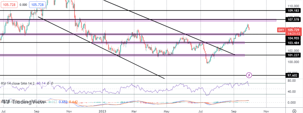 us yields driving usd higher