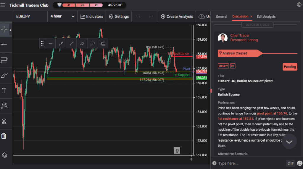 eurjpy h4 | bullish bounce off pivot