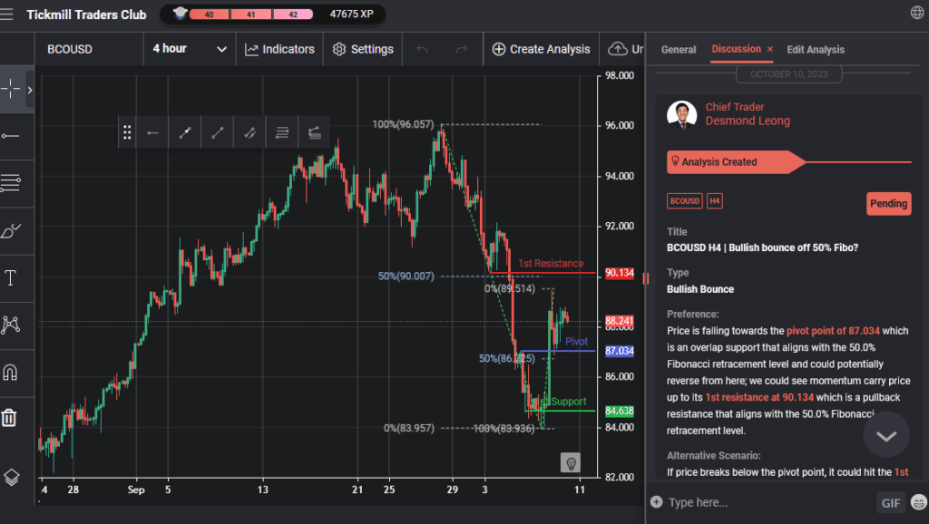 bcousd h4 | bullish bounce off 50 fibo