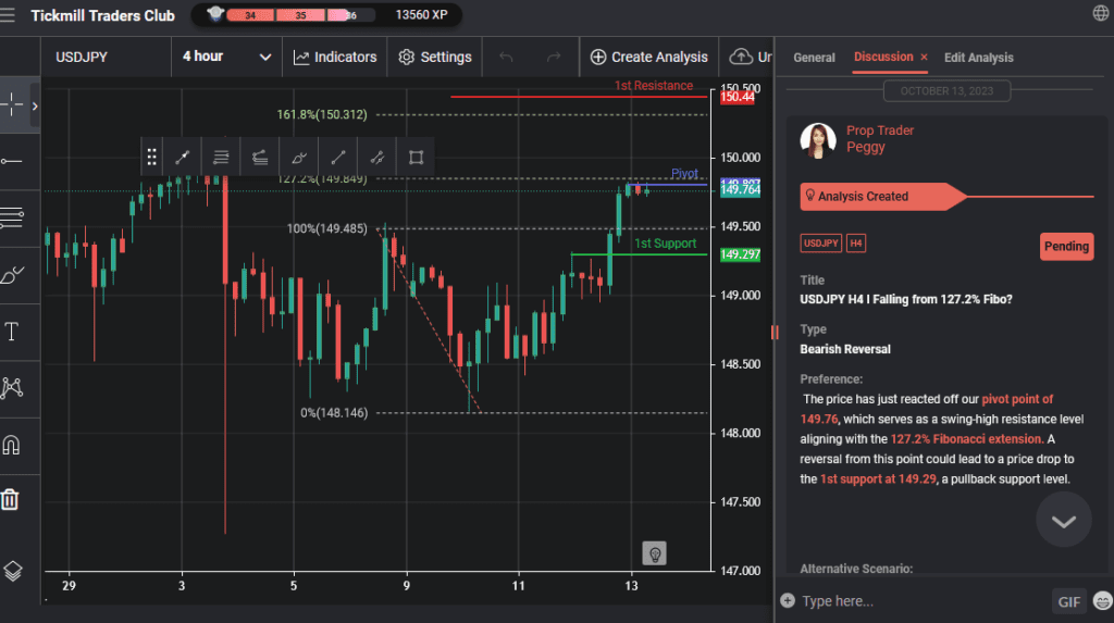 usdjpy h4 i falling from 1272 fibo