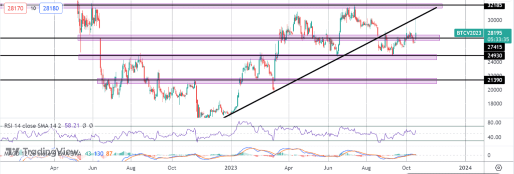 huge bitcoin volatility around fake blackrock etf news