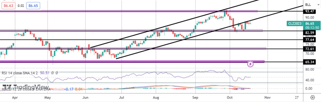 crude prices stall ahead of eia release