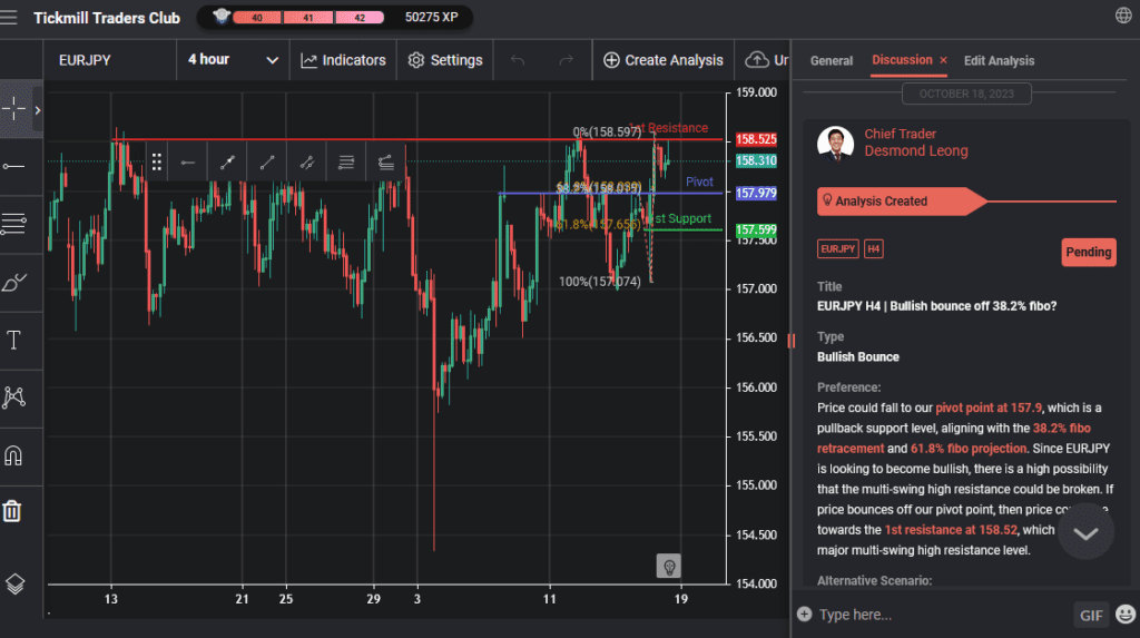 eurjpy h4 | bullish bounce off 382 fibo
