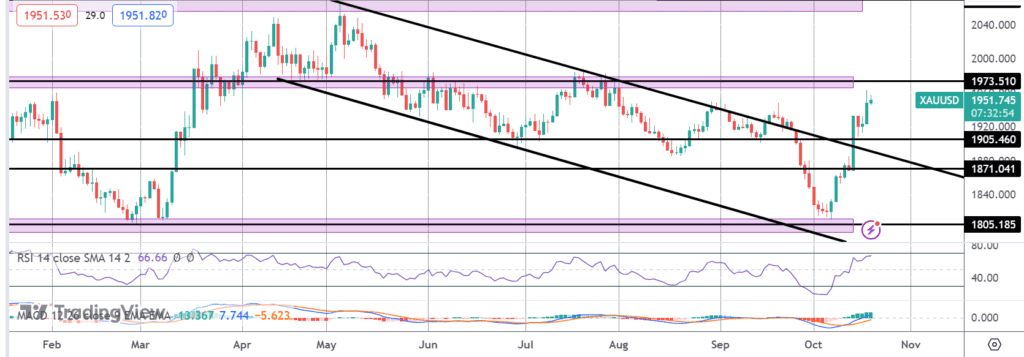 gold traders waiting for powell comments
