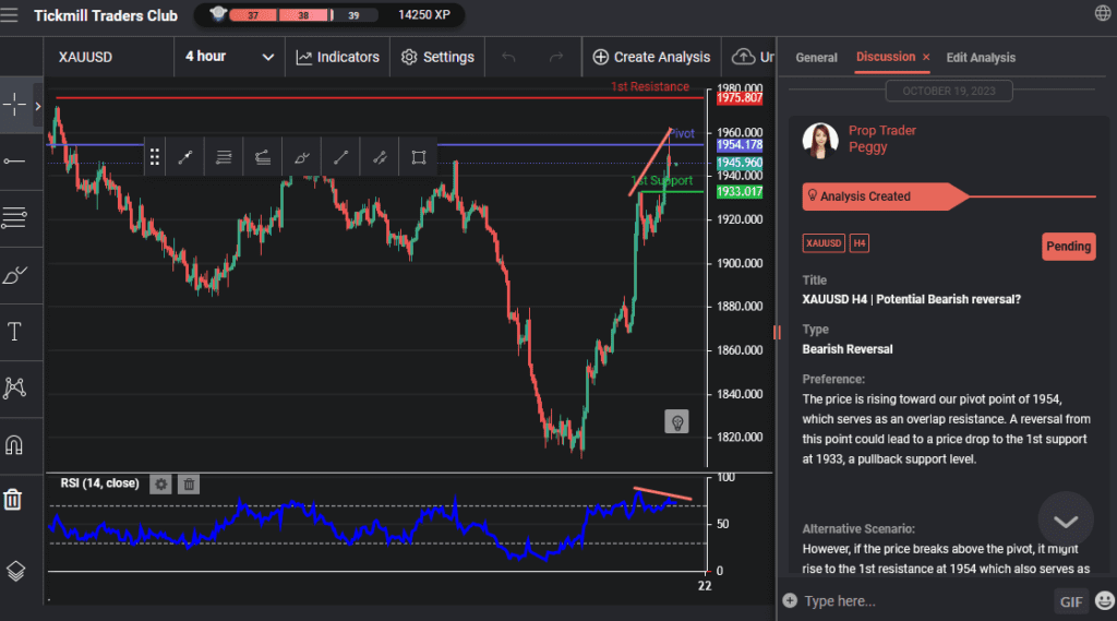 xauusd h4 | potential bearish reversal