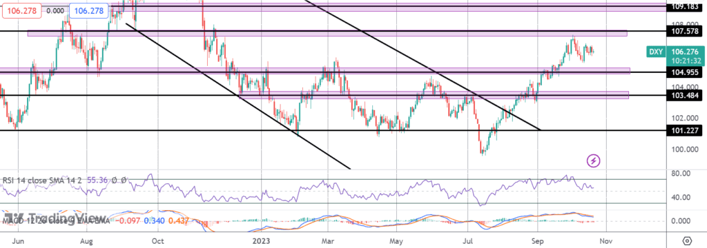 usd bulls left empty handed following powell comments