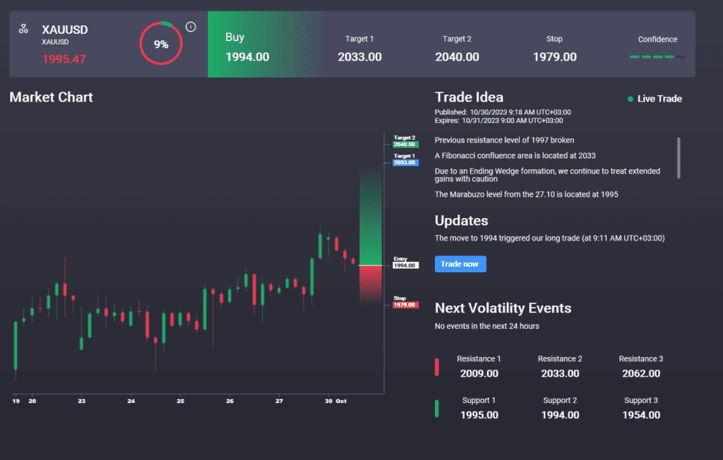 gold rally pauses focus shifts to fomc