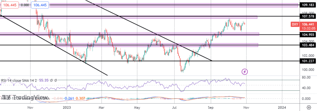 soft-start-for-usd-as-traders-await-fomc