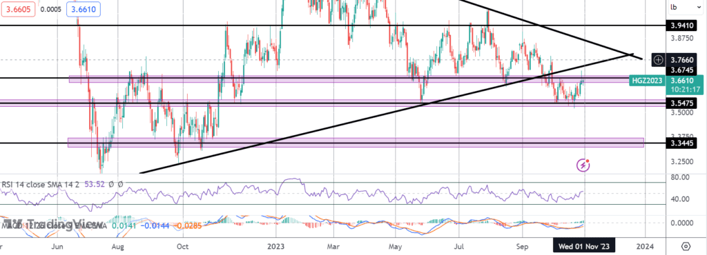 copper-struggling-as-chinese-manufacturing-pmi-tumbles