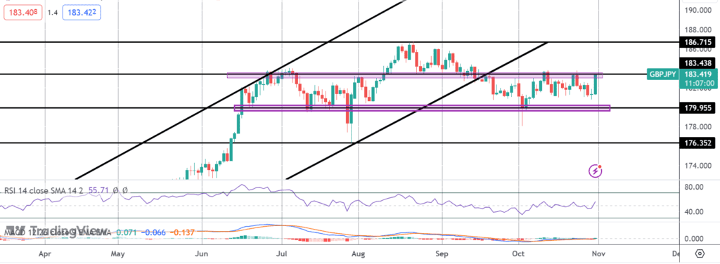 gbp rallying ahead of thursday boe meeting