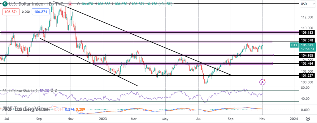 dollar poised for fomc breakout