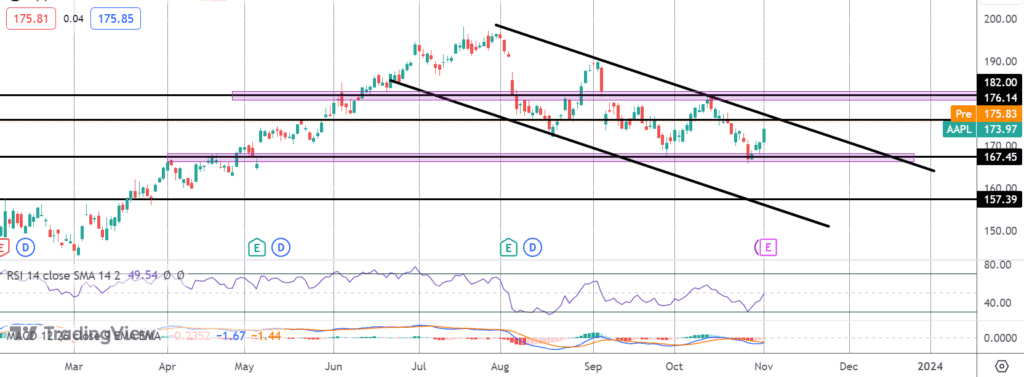 apple watchers brace for q3 earnings q4 outlook