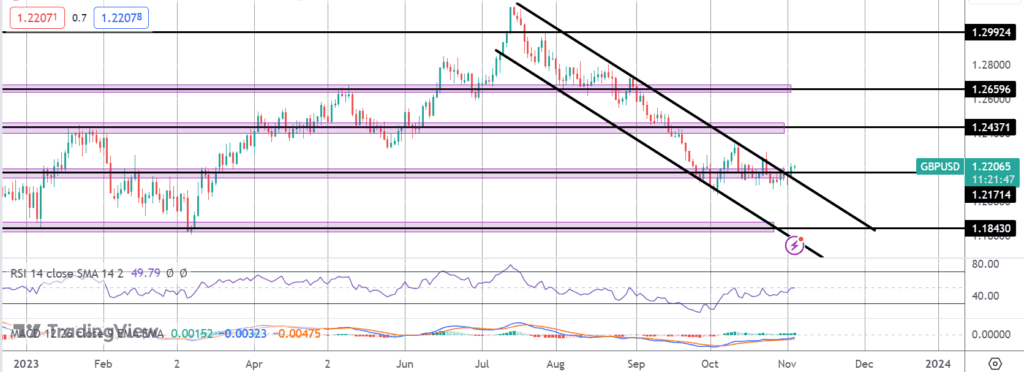 gbpusd rallies on boes hawkish hold
