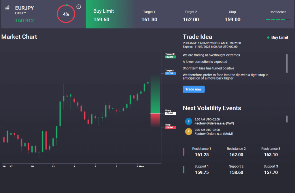 eurjpy breaking out on boj comments