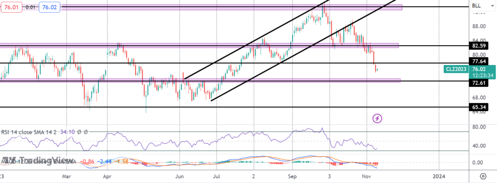 crude under pressure as china data worsens