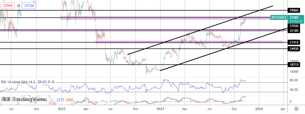bitcoin volatility returns what to watch