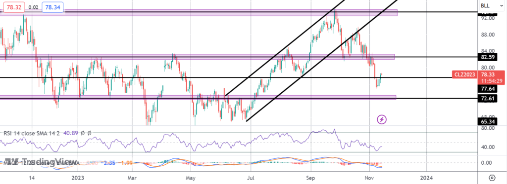 crude recovering ahead of us cpi